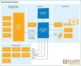 友尚集團推出英特爾與德州儀器安全監(jiān)控解決方案，為安防工程注入新動力