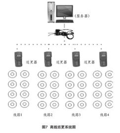 小區(qū)智能化安全防范系統(tǒng)設(shè)計(jì)初探