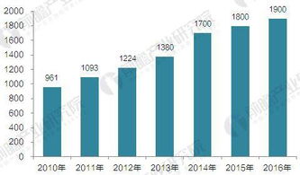 2017年中國(guó)安防行業(yè)現(xiàn)狀與市場(chǎng)結(jié)構(gòu)分析 聚焦安防工程市場(chǎng)